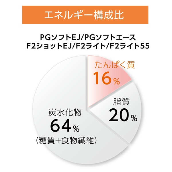 PGソフトEJ 400kcal | PGシリーズ（EJ容器）｜＜公式＞テルモ ネット通販 - 栄養補助食品、健康管理製品の販売